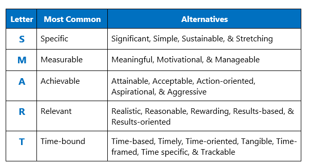 Prime's SMART Goals for the Prime Time of your Life