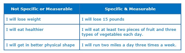 Prime's SMART Goals for the Prime Time of your Life