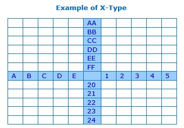 X-type matrix