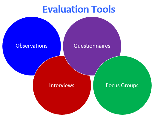 STD Program Evaluation Trainings and Tools