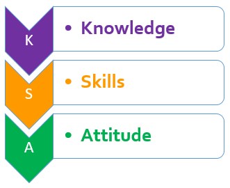 Baseline Study Knowledge Attitudes And Practices Kap Zika Communication Network