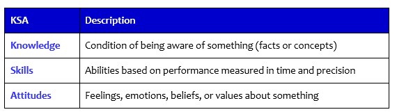 what-are-knowledge-skills-and-abilities-examples-knowledge