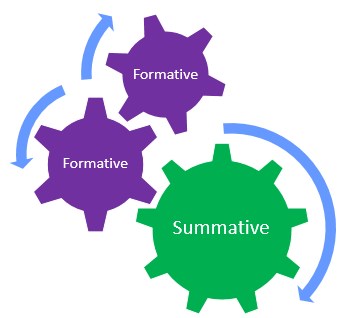 formative and Summative evaluations