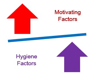 Herzberg S Two Factor Theory The Peak Performance Center