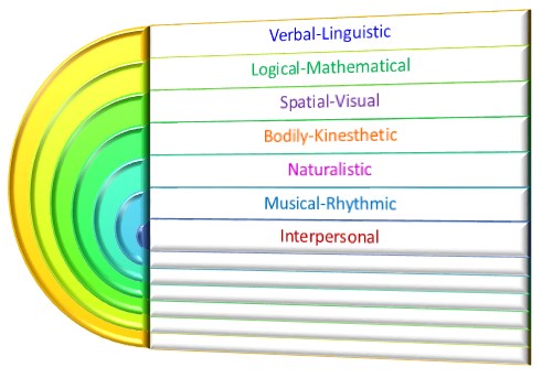 intrapersonal intelligence characteristics