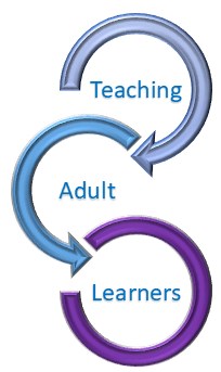Strategies for Teaching Adult Learners