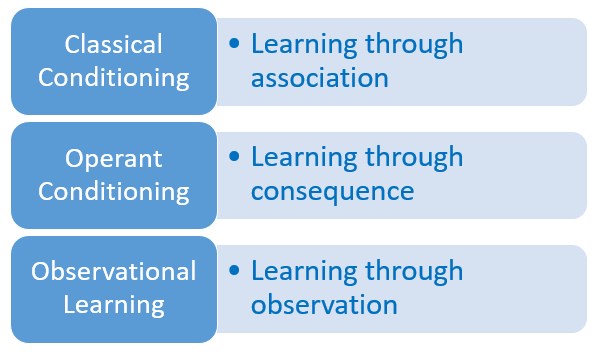 Types of clearance conditioning