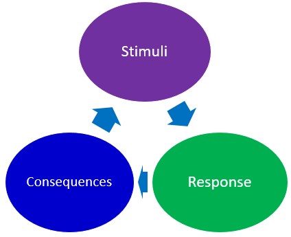 behaviorism psychology example