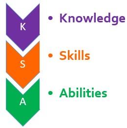 Knowledge, Skills, and Abilities - The Peak Performance Center