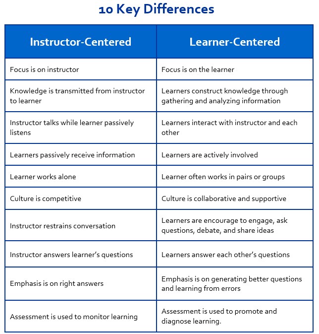 Instructor-centered-versus-Learner-Centered