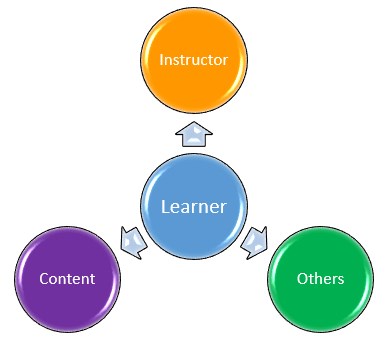 Learner Centered Approach The Peak Performance Center