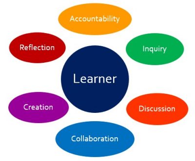 Learner-centered Approach - The Peak Performance Center