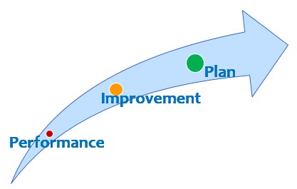 Creating-a-Performance-Improvement-Plan