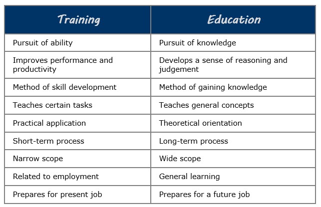 Difference-between-training-and-education