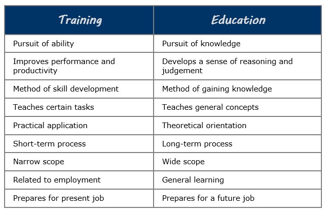 work education or training