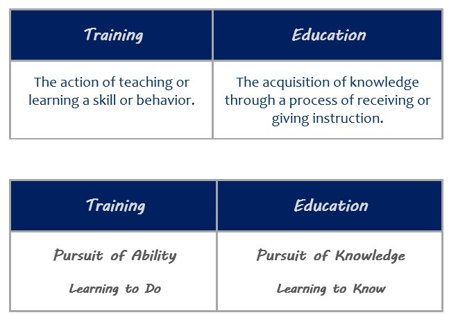 description of the education or training