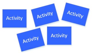 Activities-for-process-mapping