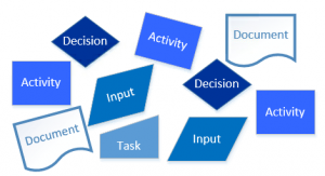 How to Create a Process Map - The Peak Performance Center