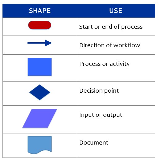 Symbols-for-Process-Mapping