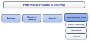 The Peak Performance Center - Performance Excellence