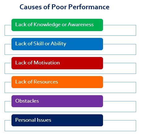 Positive and Negative Motivation - The Peak Performance Center