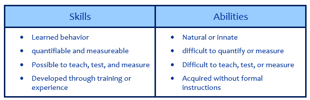 Difference between Skill and Ability - The Peak Performance Center