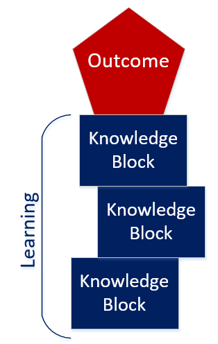 Learning-process-knowledge-block