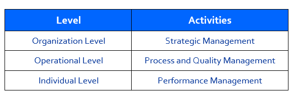 Levels-of-Organizational-Performance