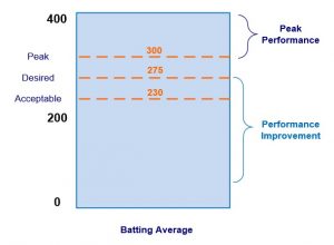 Defining Peak Performance - The Peak Performance Center