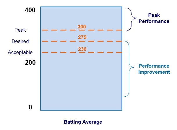 Defining Peak Performance   The Peak Performance Center