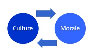 Culture-and-Morale