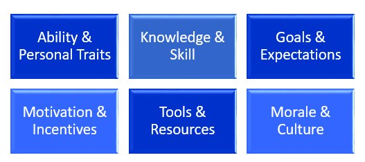  Factors Affecting Performance Appraisal In Hrm Performance 