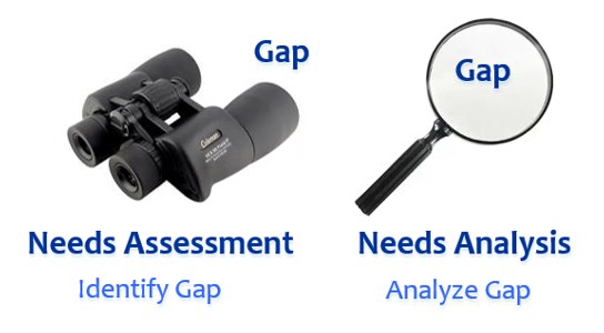 Needs-assessment-needs-analysis