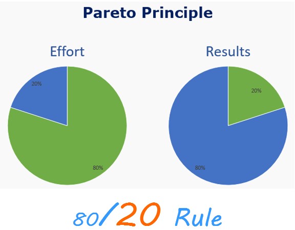 Pareto-Principle