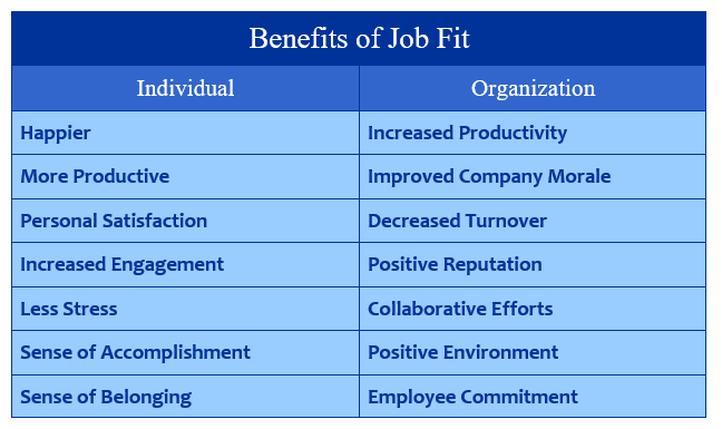 Benefits-of-Job-Fitting