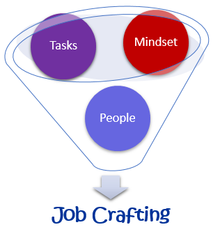 Employee-Job-Crafting