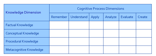 decision making and critical thinking are examples of what dimension of health