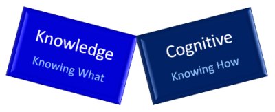 Knowledge Dimensions and Cognitive Dimensions - The Peak Performance Center