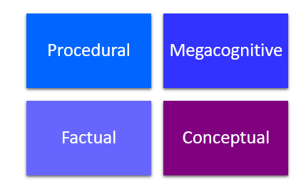 Types of Knowledge The Peak Performance Center