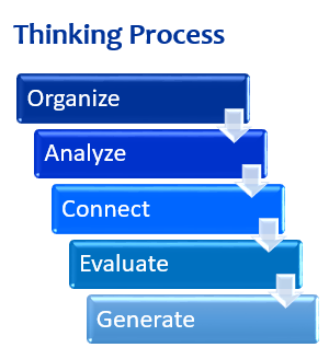 Thinking-process
