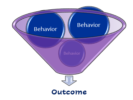Outcomes-and-Behaviors