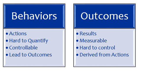 Outcomes-vs-Behaviors