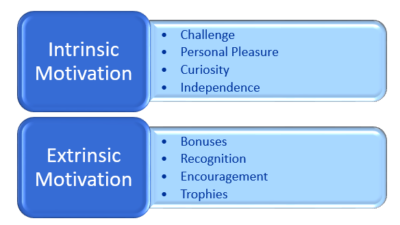 Two Types of Motivation - The Peak Performance Center