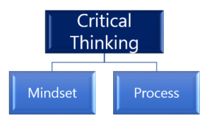 How To Become a Critical Thinker - The Peak Performance Center