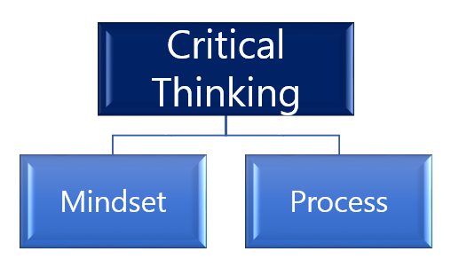 How-to-be-a-critical-thinker