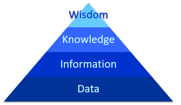Knowledge-hierarchy