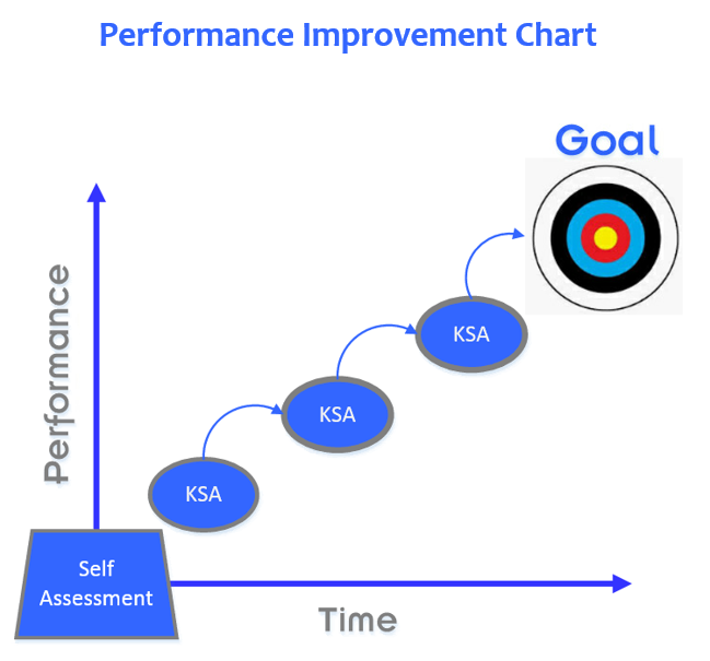 Performance-improvement-chart